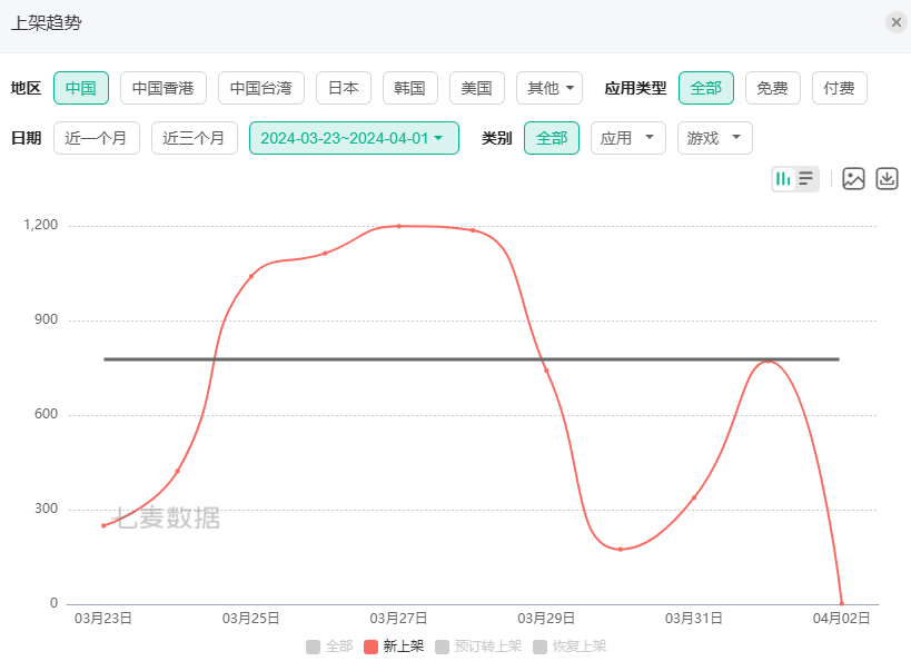 556d741bef9e417d9dcfac5f8d0505fe 011c9ff57f4e65d9394385c8c1fff8da.8hg9dj4se5 4月1日苹果真动“刀”了!iTC后台正式校验ICP备案名称,大批开发者提审被卡